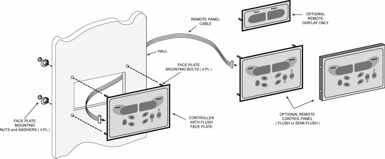 Sauna Control Panel flush mount